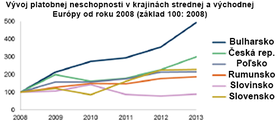 CEE Insolvency Report 2013: Increased insolvencies due to weak economic framework