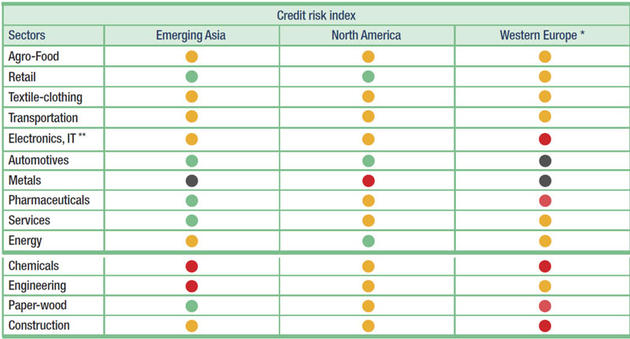 credit+risks+survey