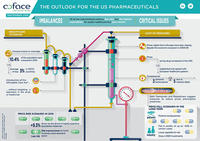 us_pharma_info