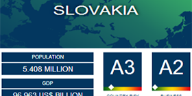 Coface Country Risk confirmed credit risk rating A3 for Slovakia