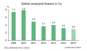 deficit_verejnych_financii