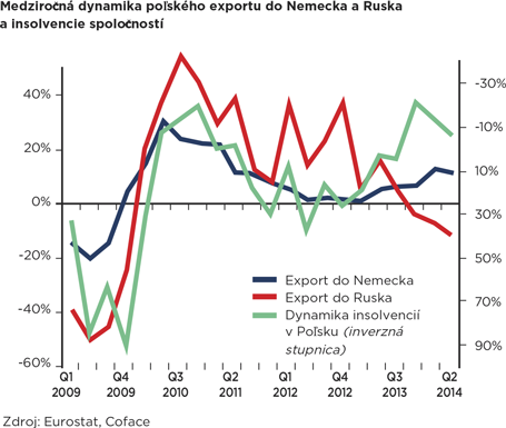 medzirocna-dynamika-exportu