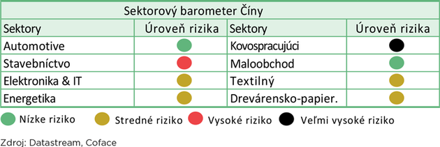 sektorovy_barometer_Ciny