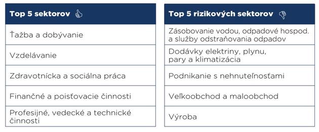 top-5-sektorov
