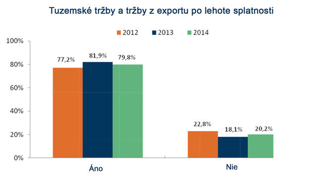 tuzemske_trzby_a_trzby_z_exportu