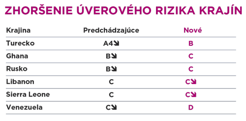 zhorsenie_uveroveho_rizika