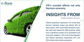 Škandál VW má viacero dosahov, aj na stredoeurópsky región