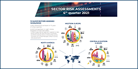 Sector risk assessment infographics Q2-2023